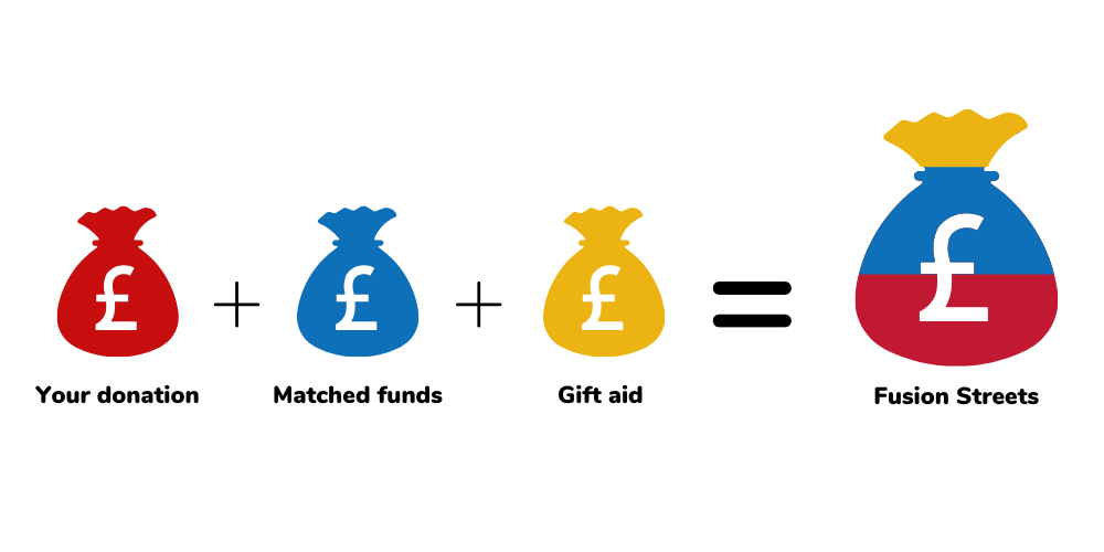 Big Give Website Assets